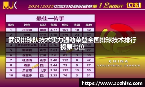 武汉排球队技术实力强劲荣登全国排球技术排行榜第七位